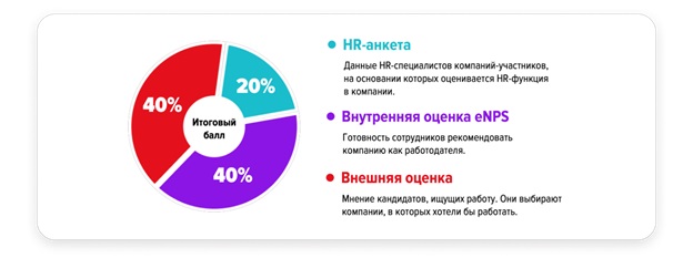 Глазами кандидата: что значит для соискателей Рейтинг работодателей